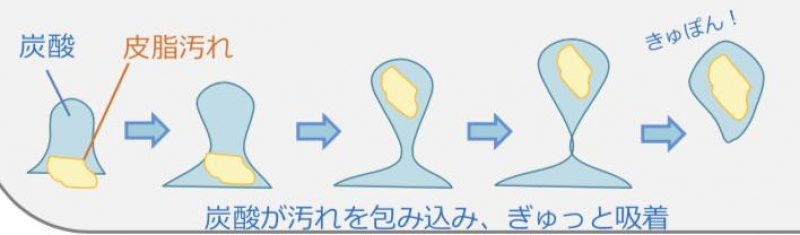 自粛生活！自宅でできる！1番簡単な頭皮ケアのおすすめ